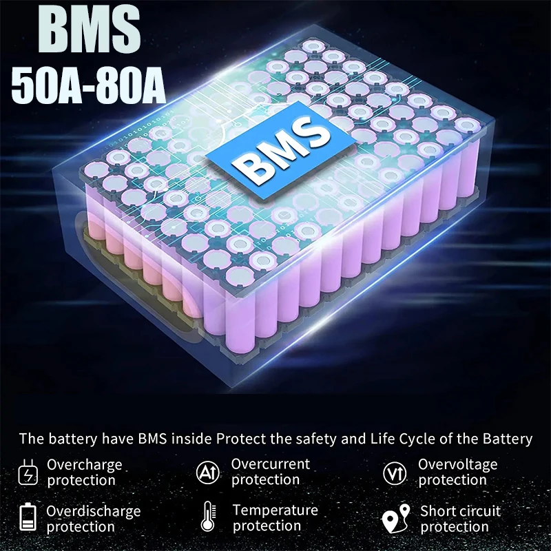 48V 52V 30Ah 50Ah Elektrische  - 72V 50Ah 21700 Lithium Battery recensie en prijs