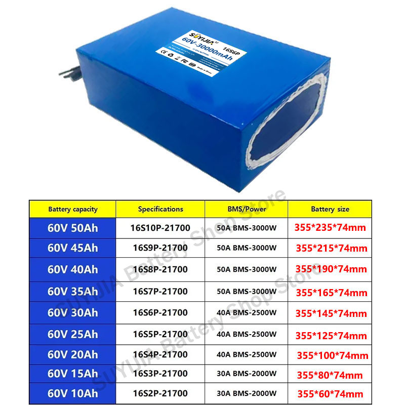 21700 60V 50Ah 45Ah 20Ah 25Ah  - 60V 50Ah Electric Scooter Battery recensie en prijs